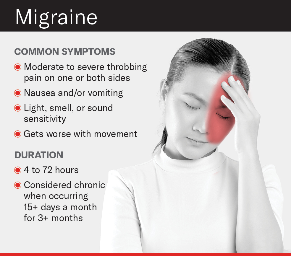 Decoding the Silent Signals: Understanding Migraine Symptoms